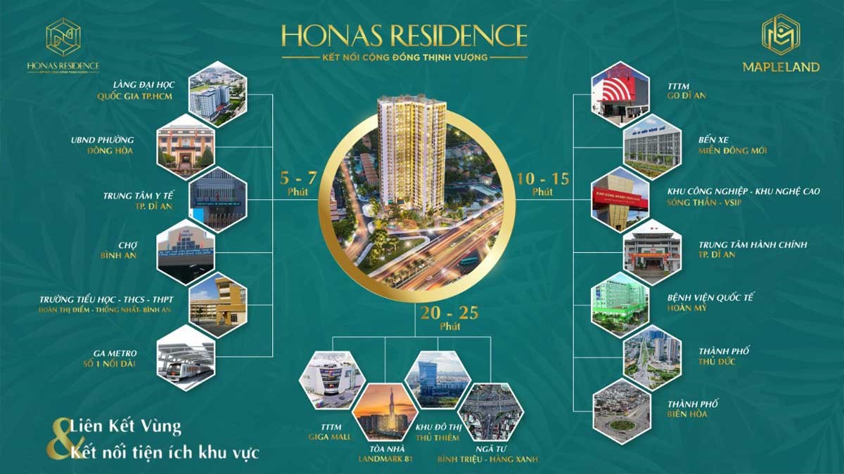 tiện ích ngoại khu căn hộ mỹ phước residence