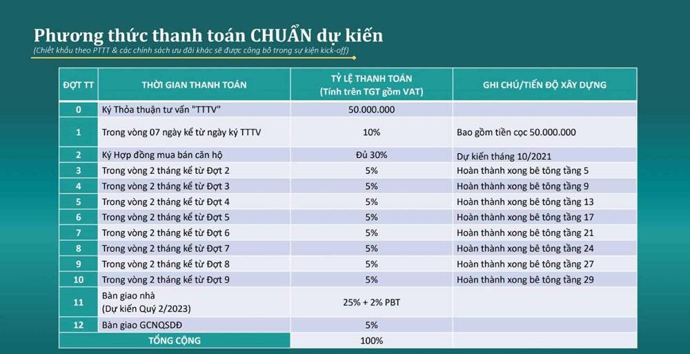 phương thức thanh toán chuẩn căn hộ honas residence
