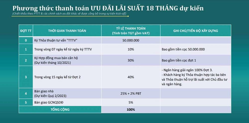 phương thức thanh toán vay ngân hàng căn hộ honas residence