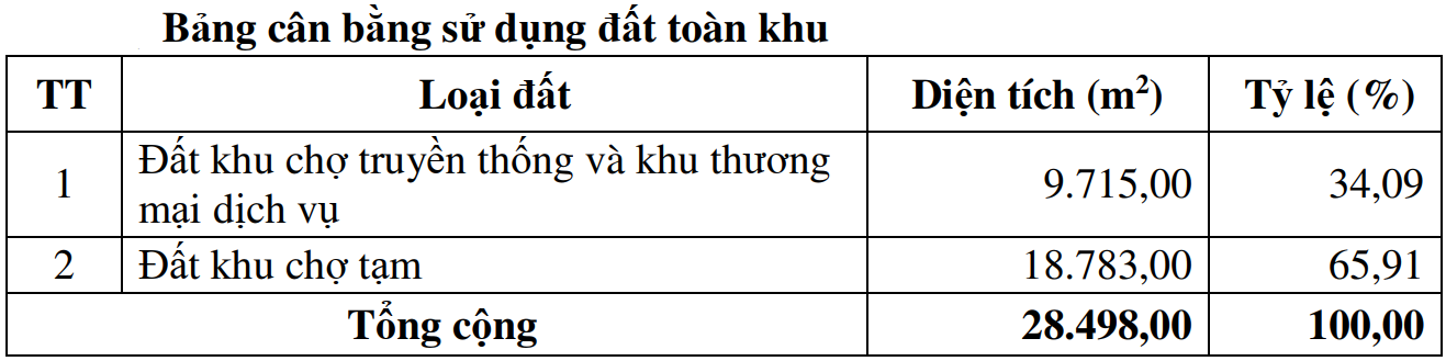 quy hoạch sự dụng đất chợ mới bồng sơn