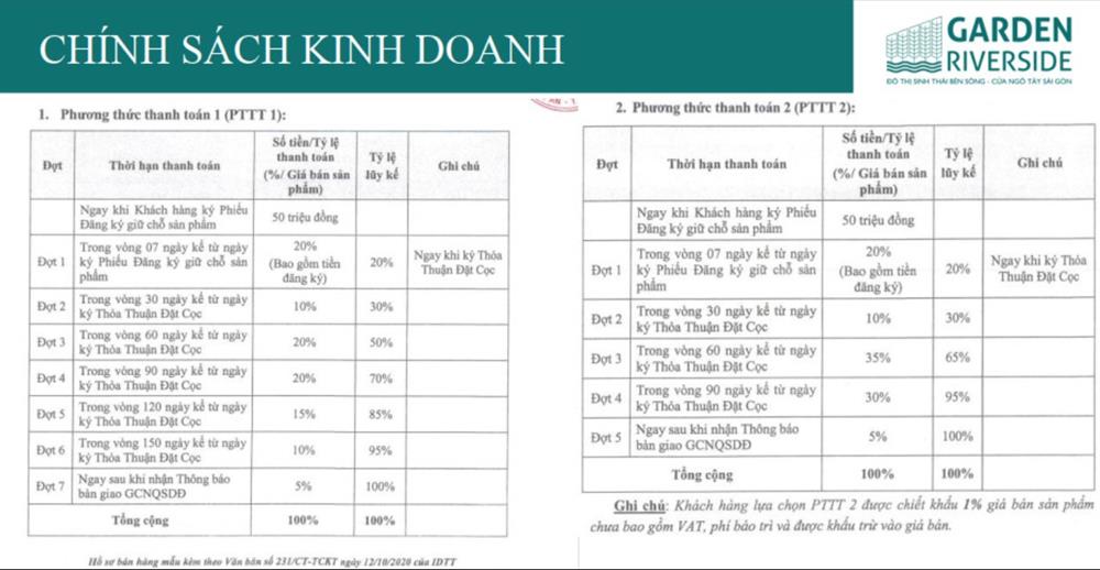 phương thức thanh toán đất thủ thừa long an
