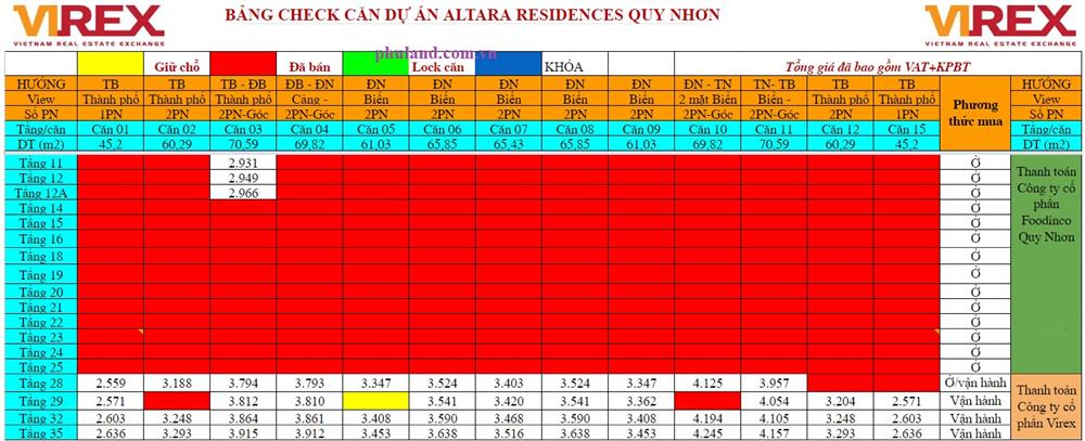 giá bán căn hộ altara quy nhơn