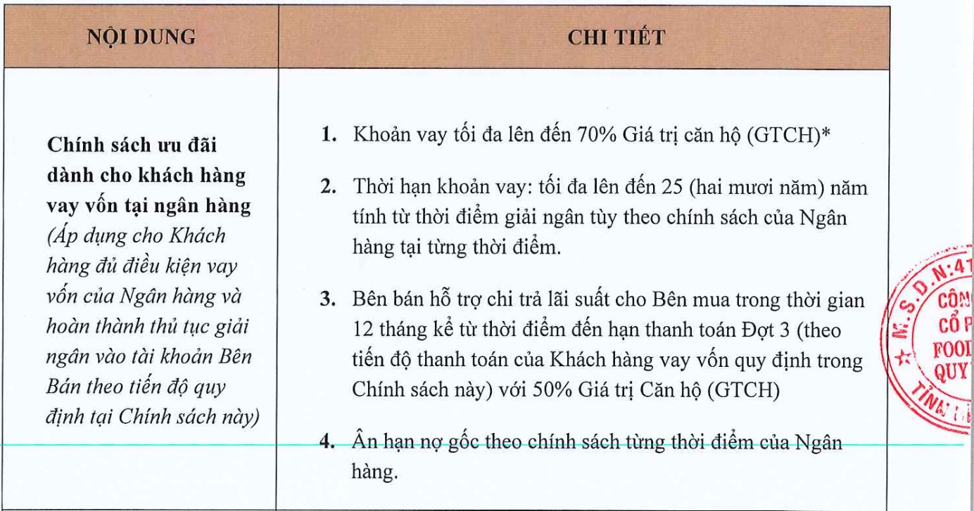 chính sách ưu đãi dự án altara quy nhơn