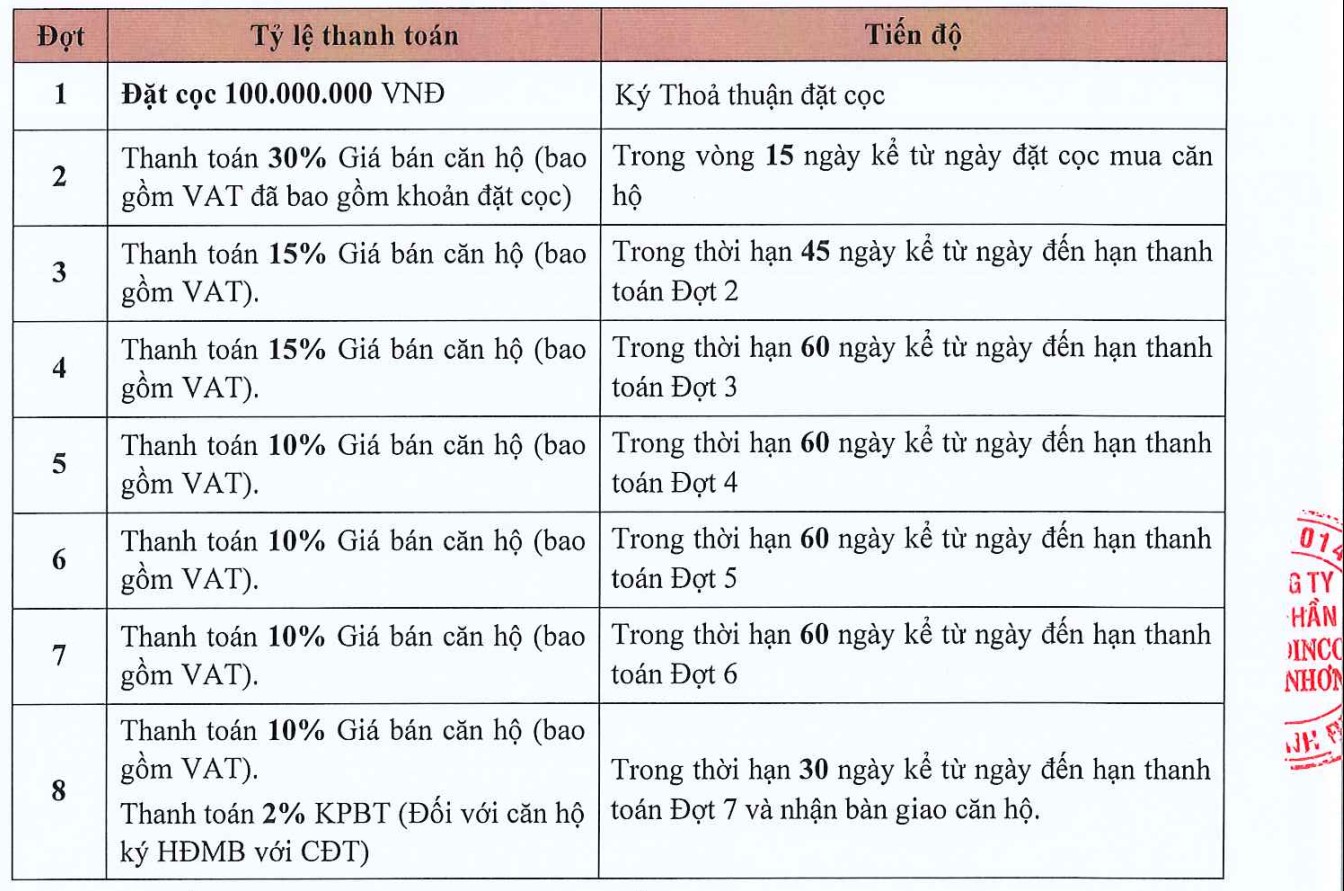 thanh toán căn hộ altara quy nhơn
