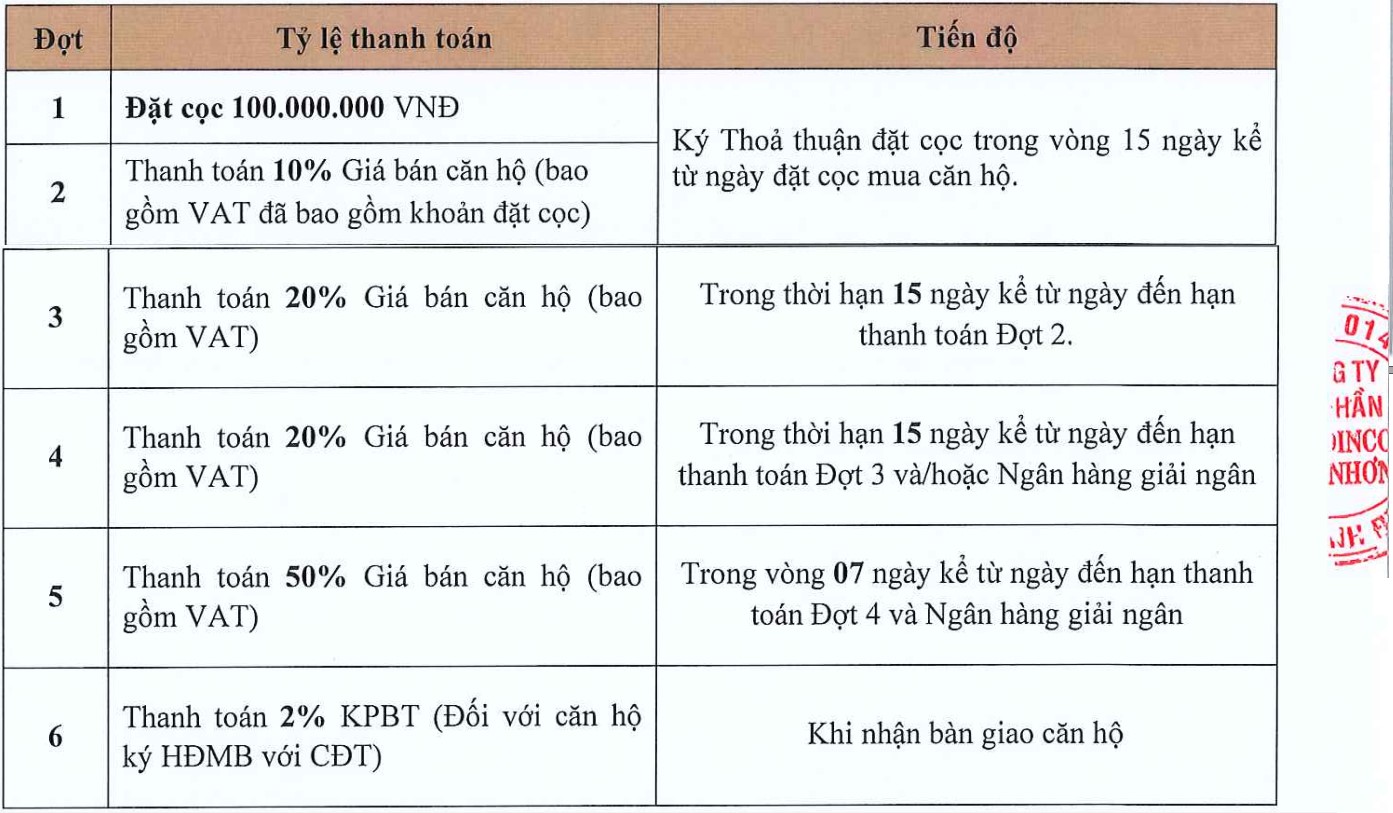 thanh toán mua căn hộ altara quy nhơn