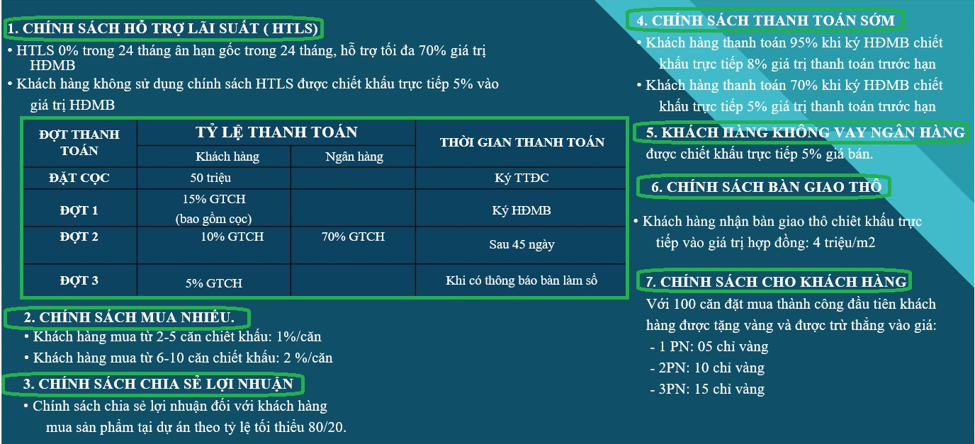 chính sách ưu đãi mua căn hộ the sailing